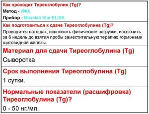 АТ-ТГ сильно повышен. Что это значит, симптомы, причины, лечение