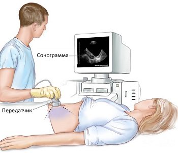 How to do a pelvic ultrasound for virgin girls