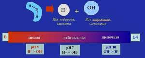 How to increase acidity and lower blood pH?