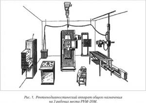 Radiation diagnostics in Russia-3