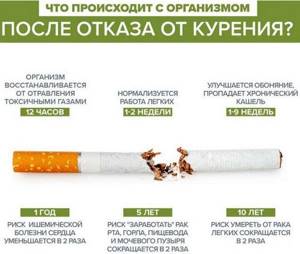 Risks for a smoker