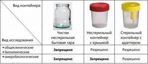 How long to store baby urine for analysis?