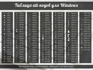 таблица альт кодов windows